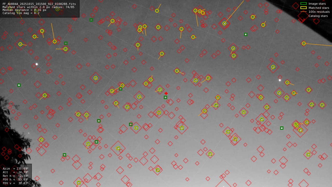 Astrometry report