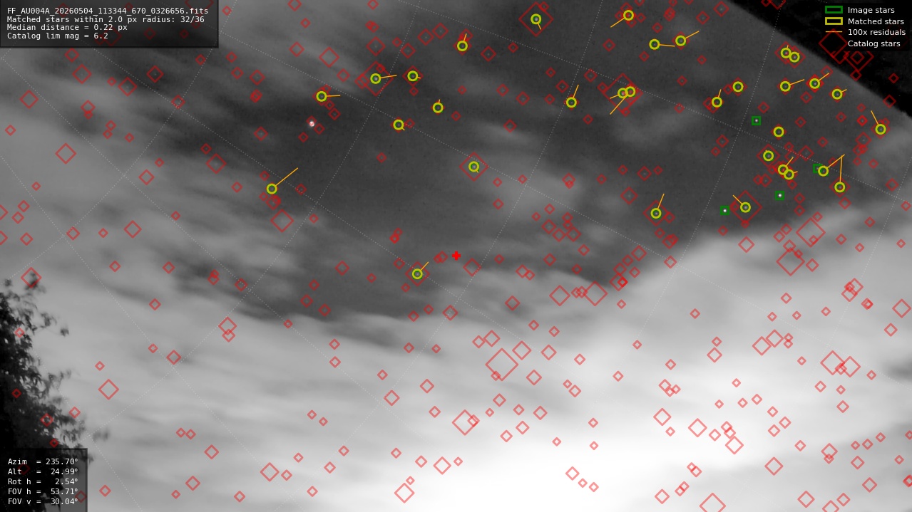 Astrometry report