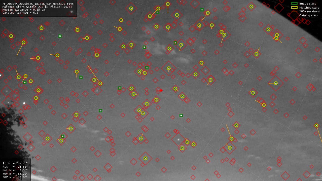 Astrometry report