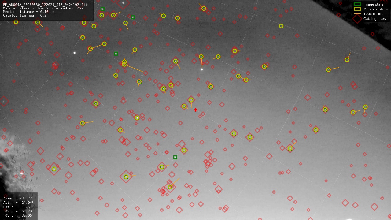 Astrometry report