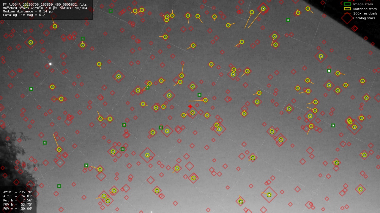Astrometry report