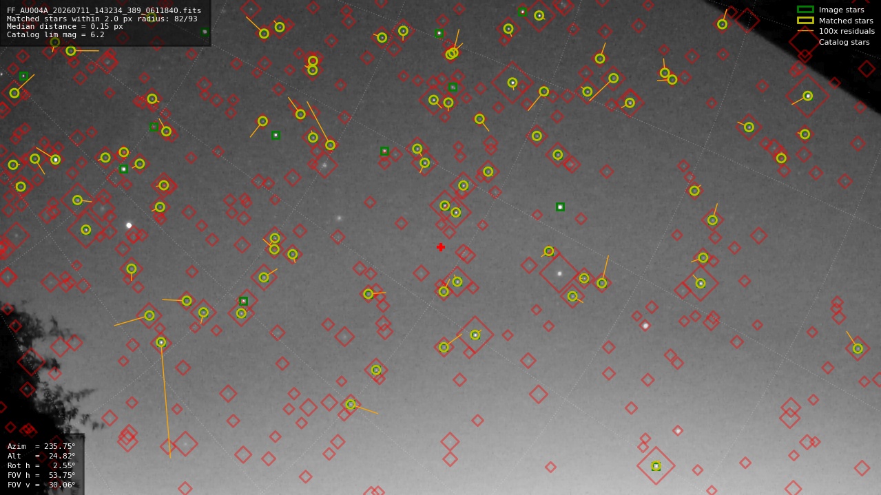 Astrometry report