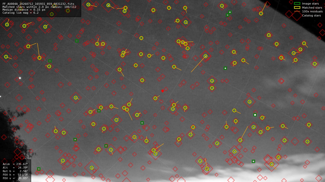 Astrometry report