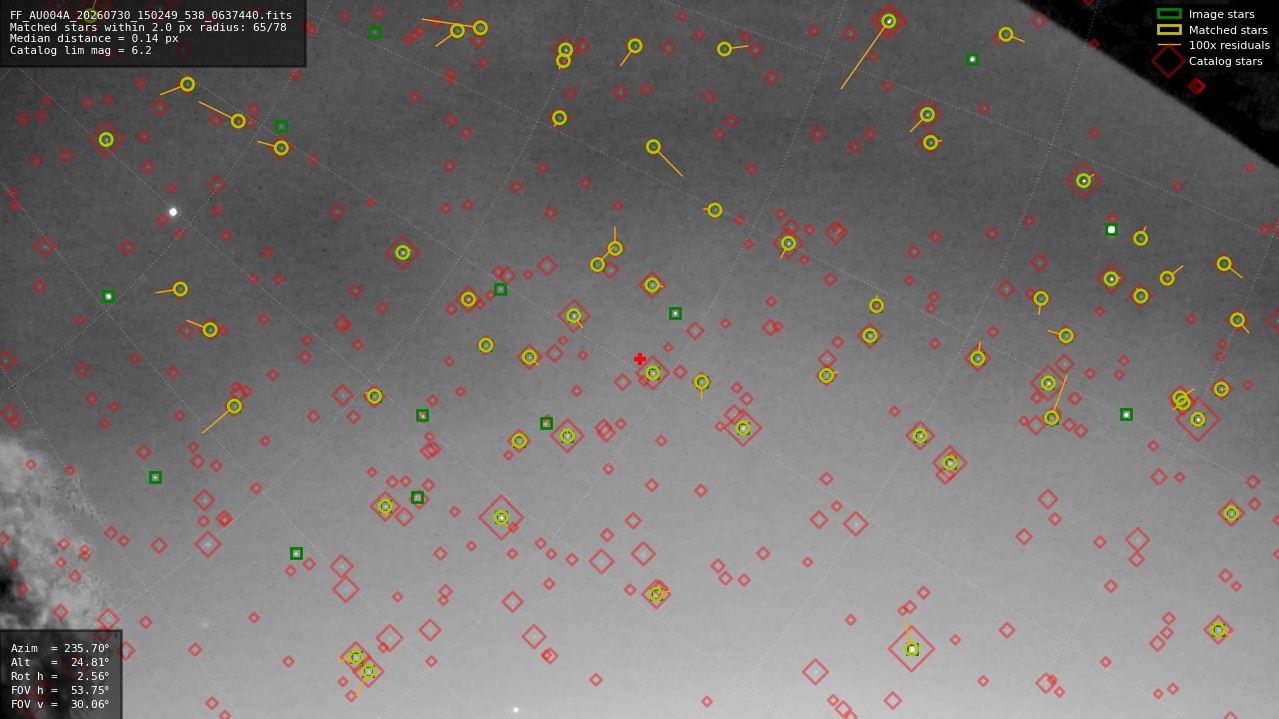 Astrometry report