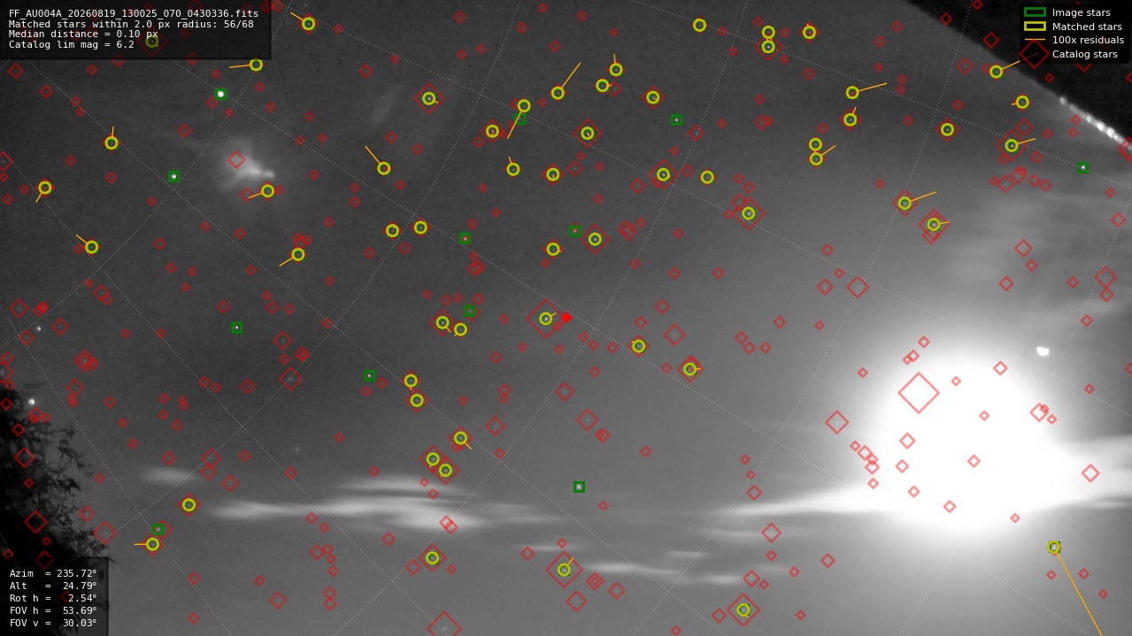 Astrometry report