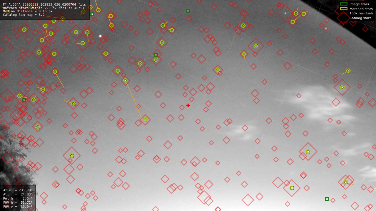 Astrometry report