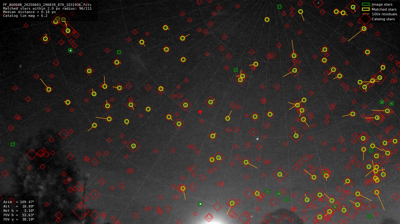 Astrometry report