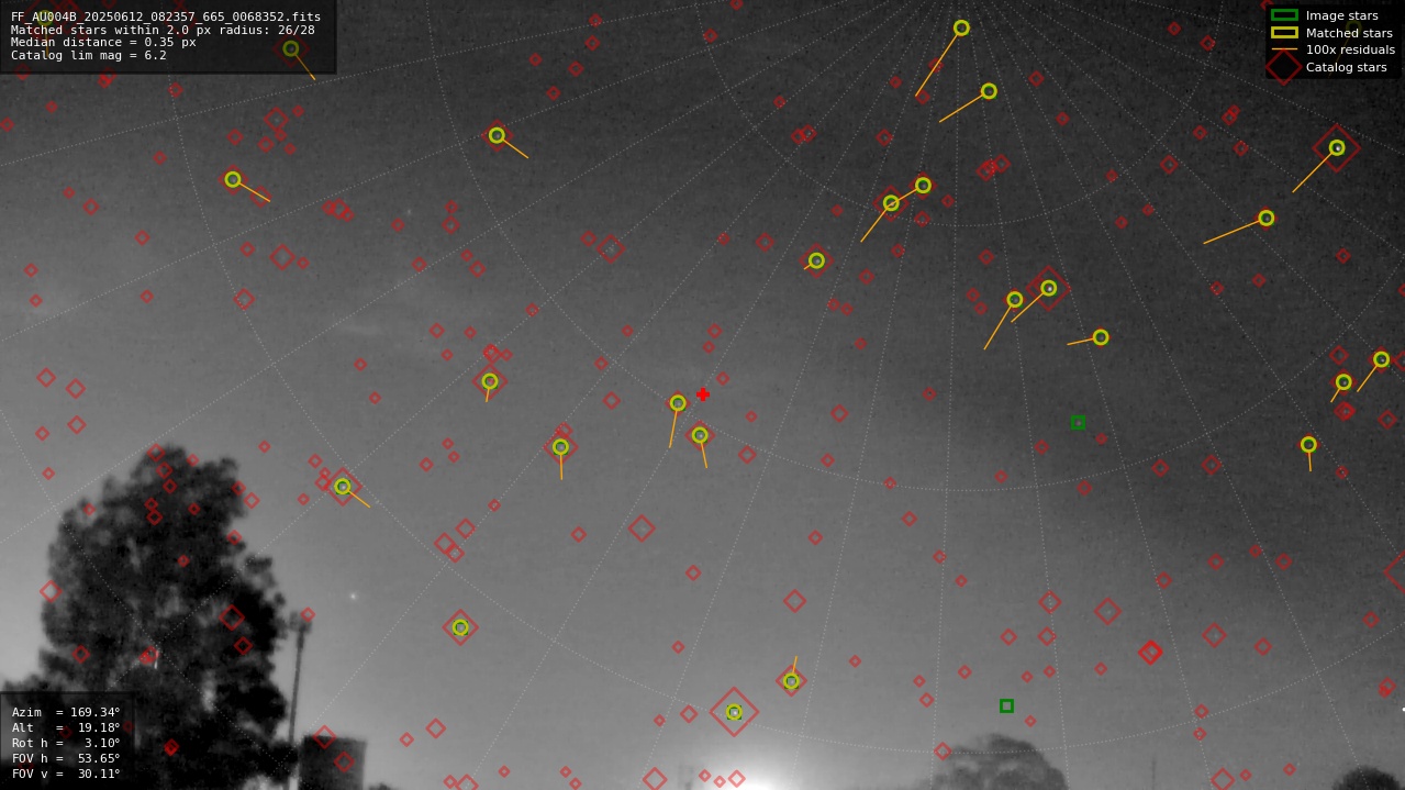Astrometry report
