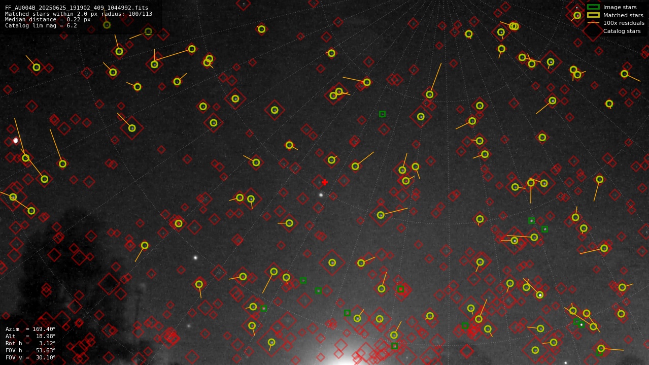 Astrometry report
