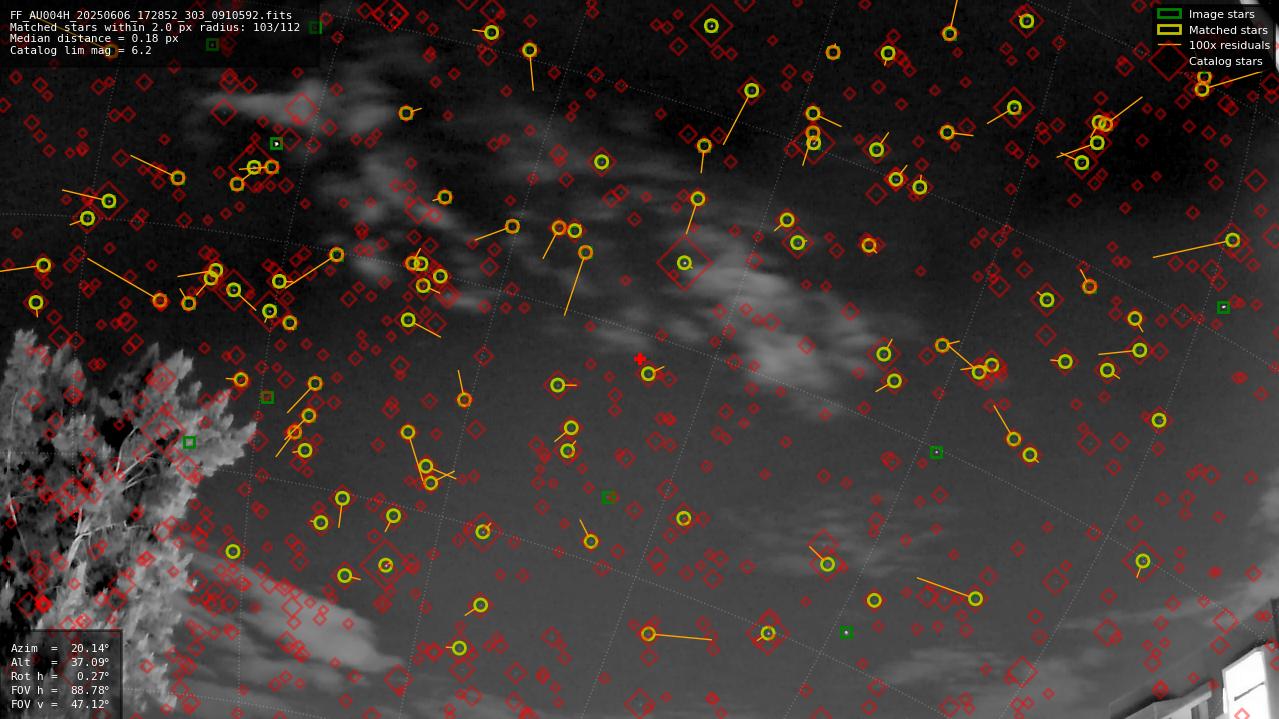 Astrometry report