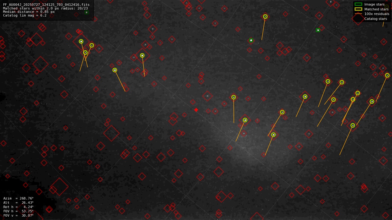 Astrometry report