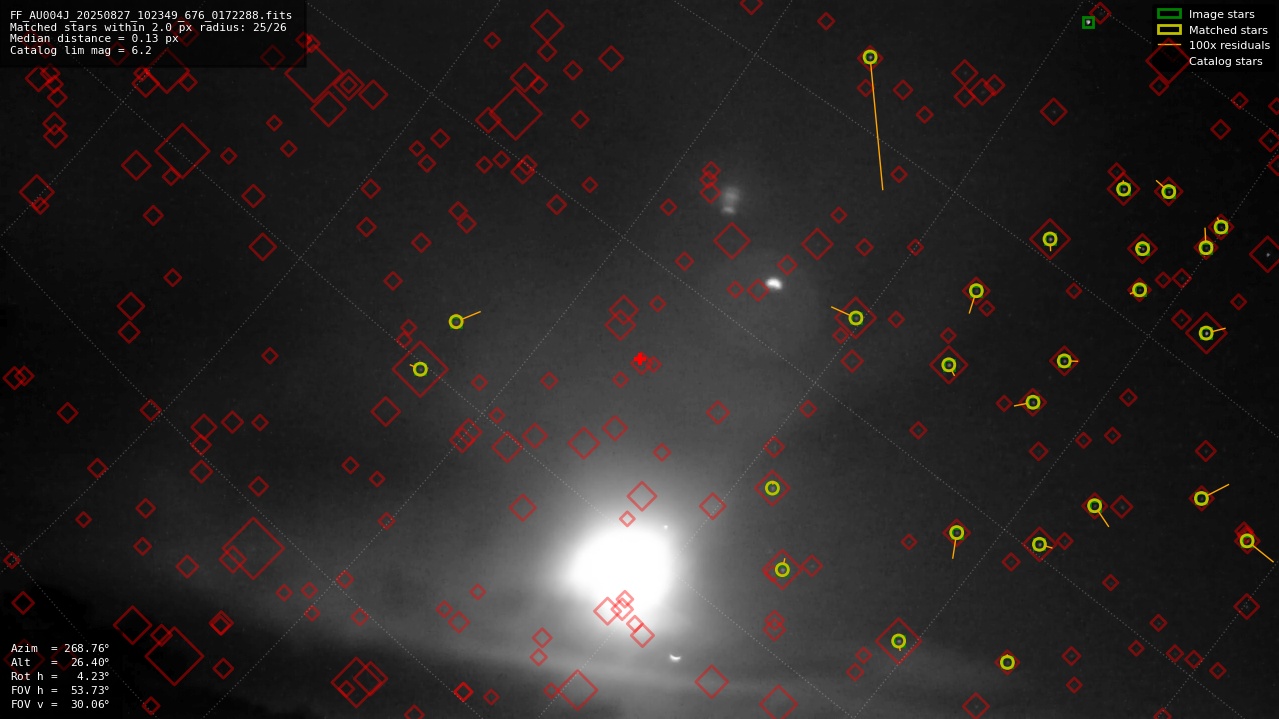 Astrometry report