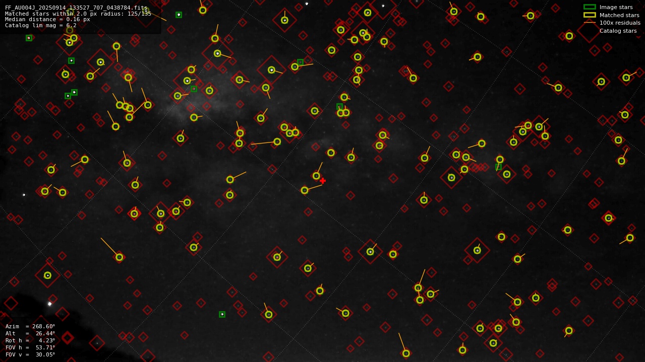 Astrometry report