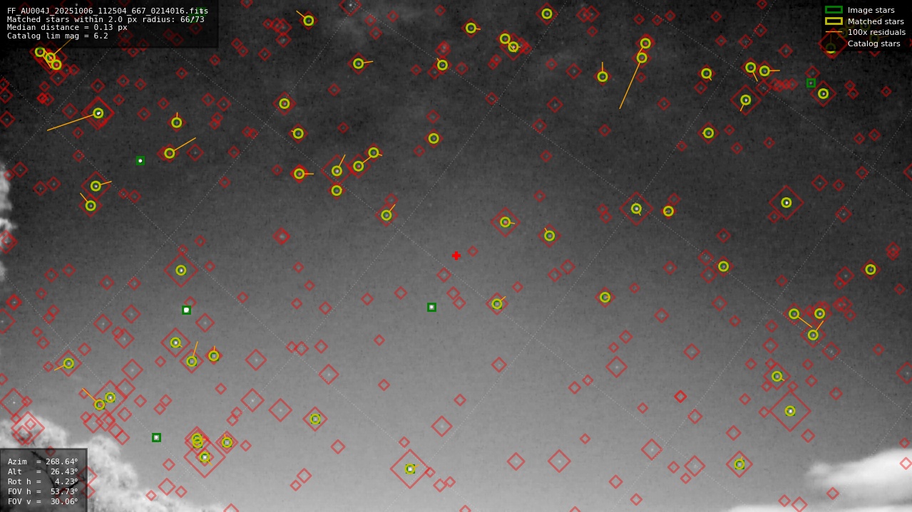 Astrometry report
