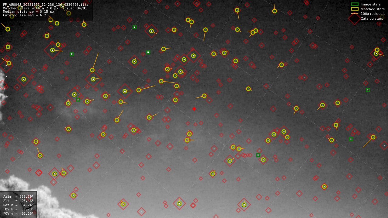 Astrometry report