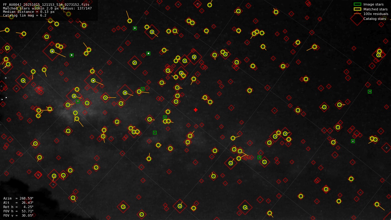 Astrometry report