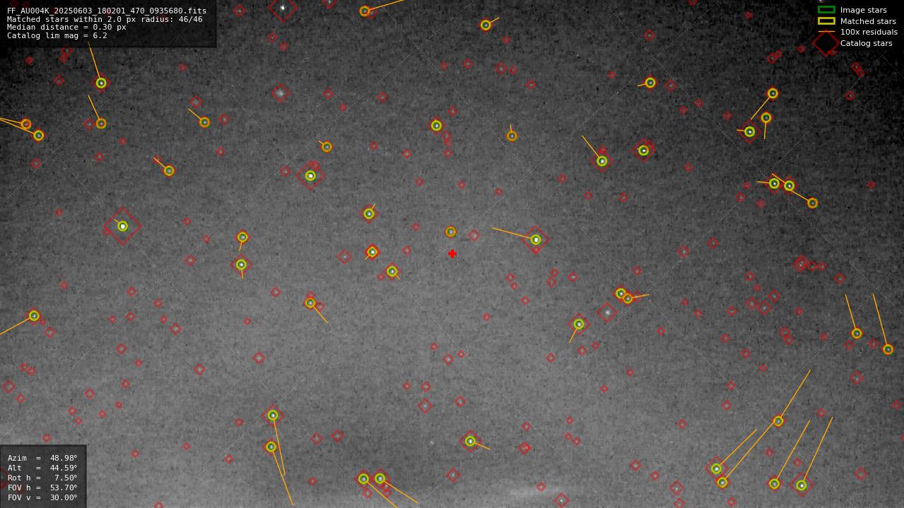 Astrometry report
