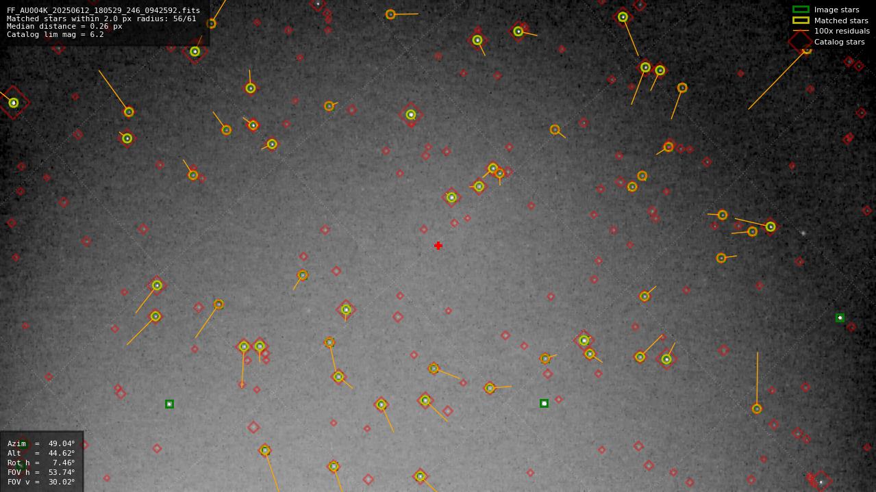 Astrometry report