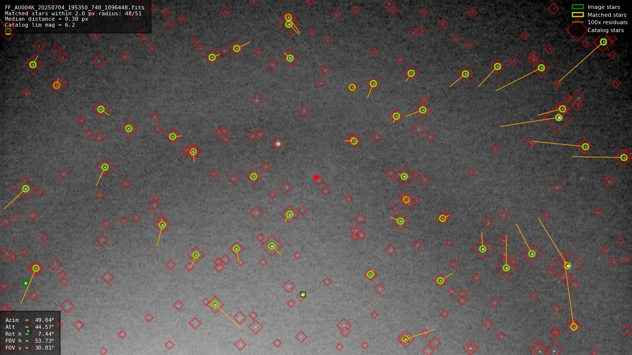 Astrometry report