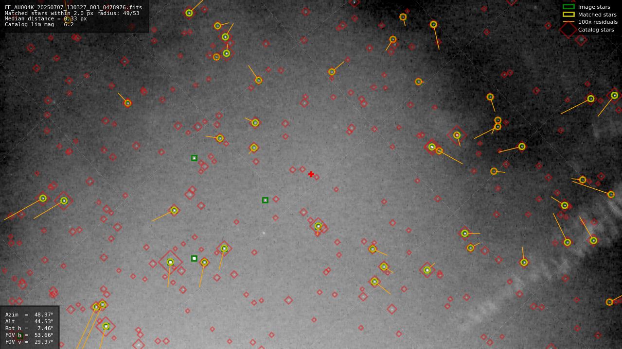 Astrometry report