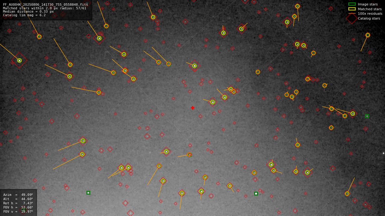 Astrometry report