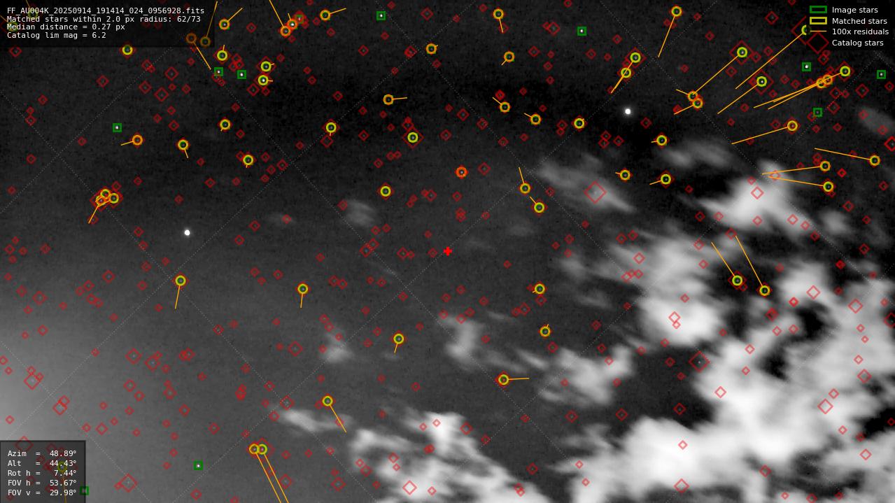 Astrometry report