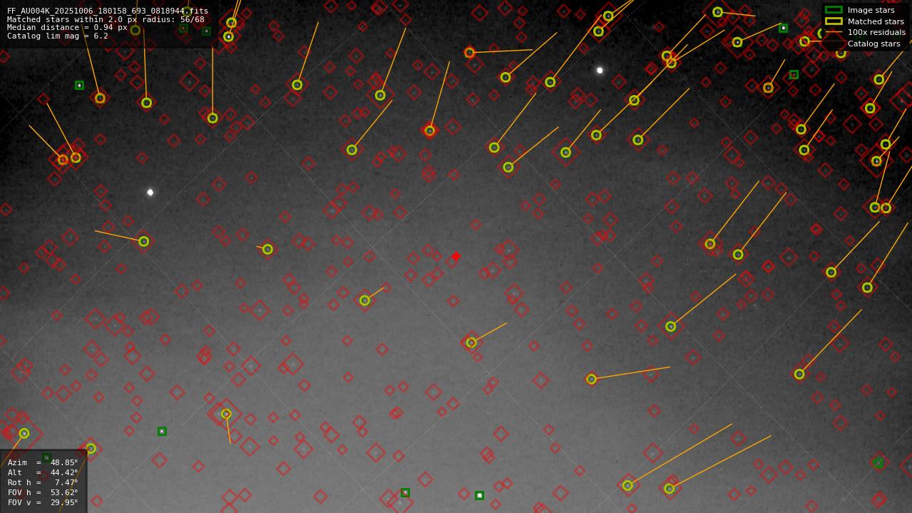 Astrometry report