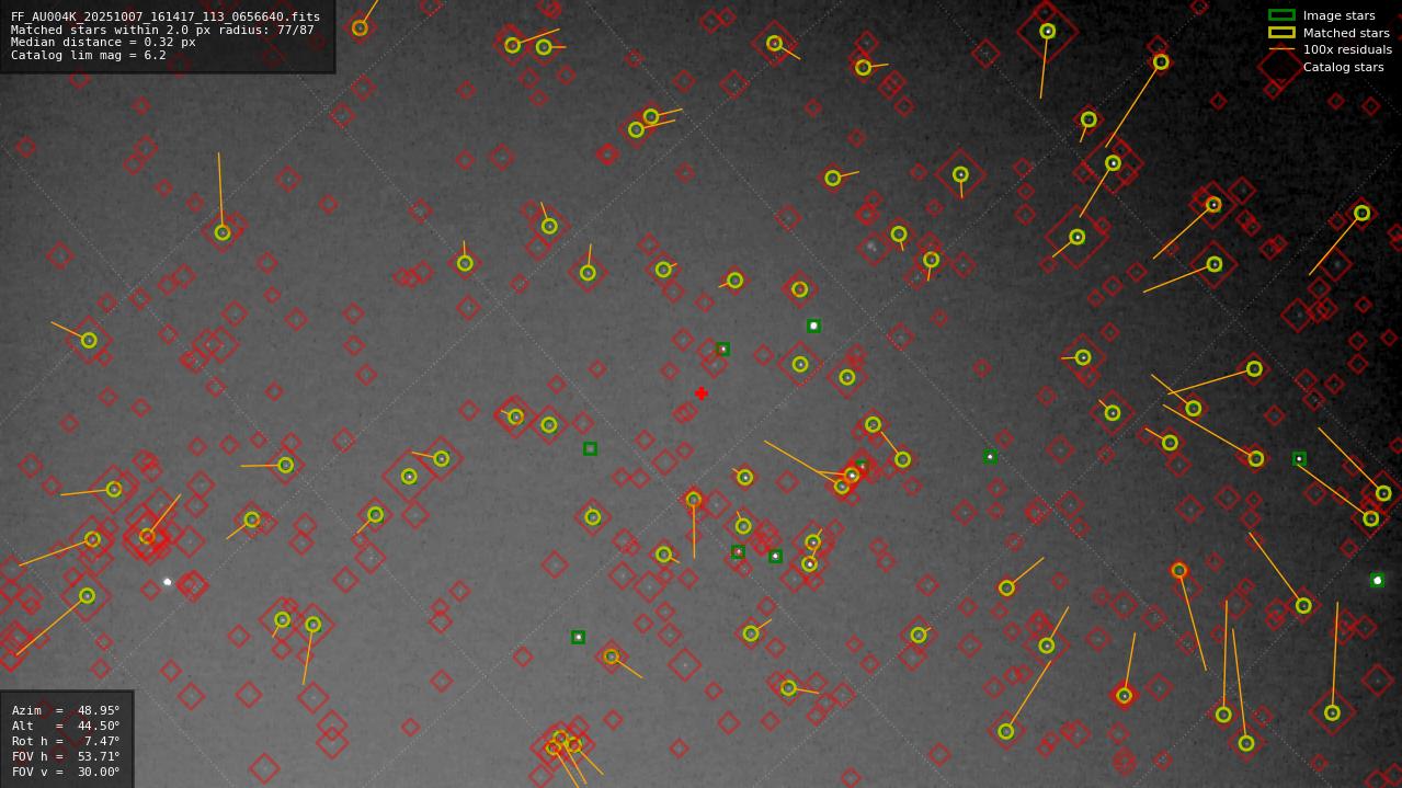 Astrometry report