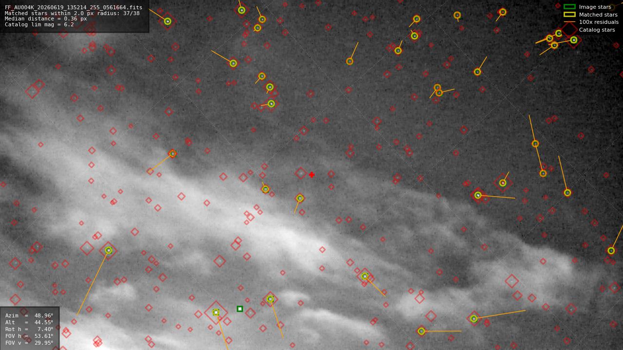 Astrometry report