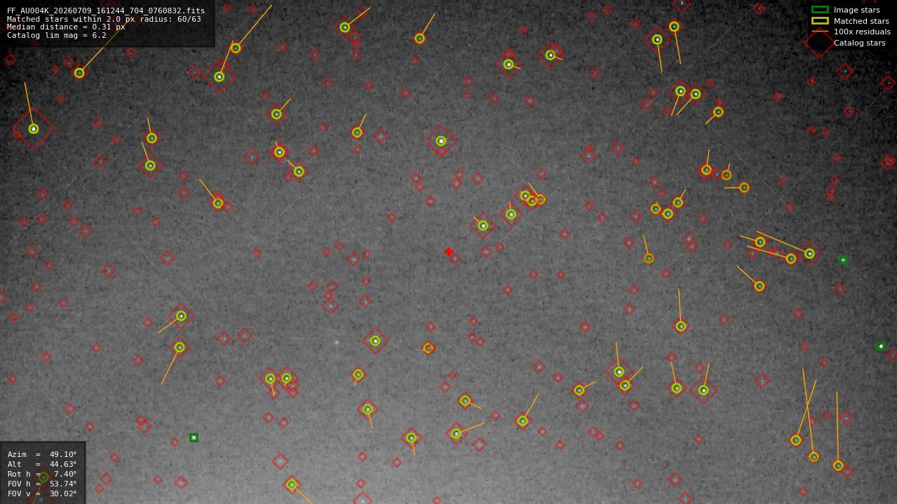 Astrometry report