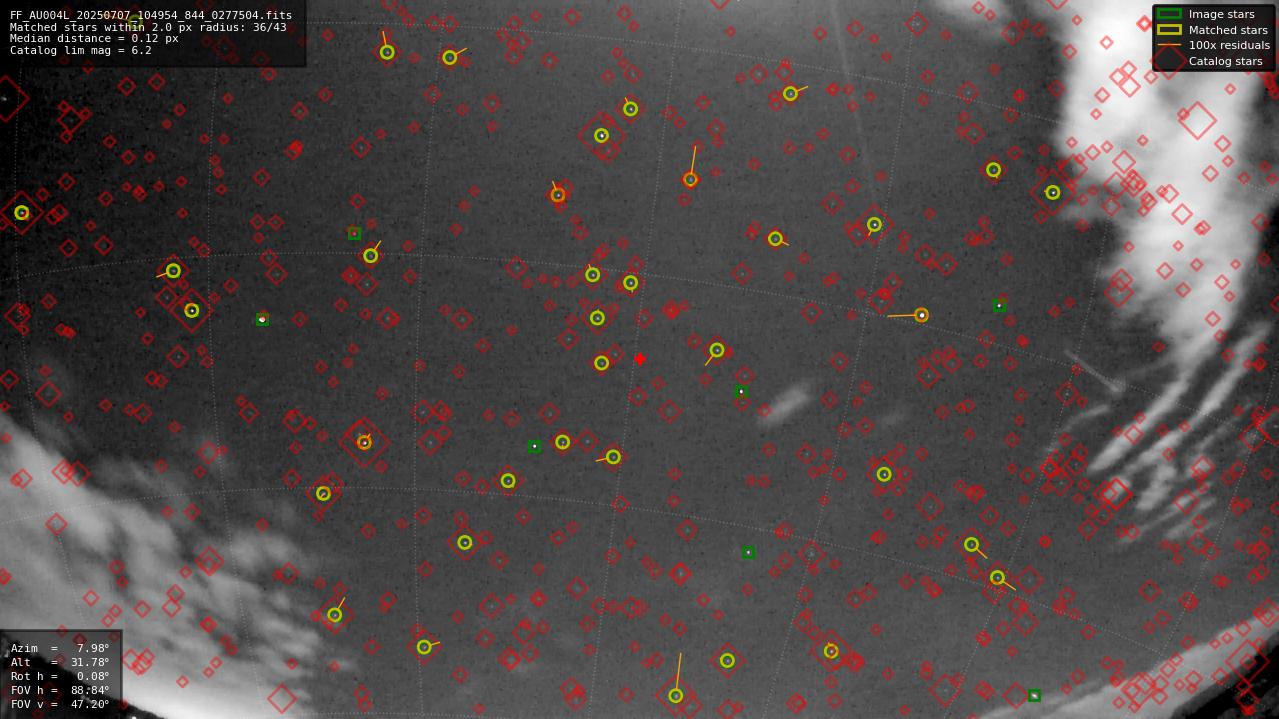 Astrometry report
