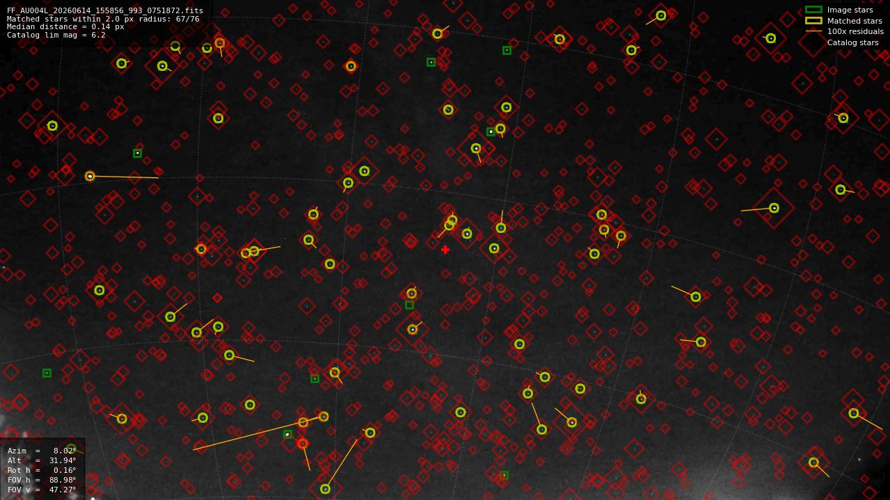 Astrometry report