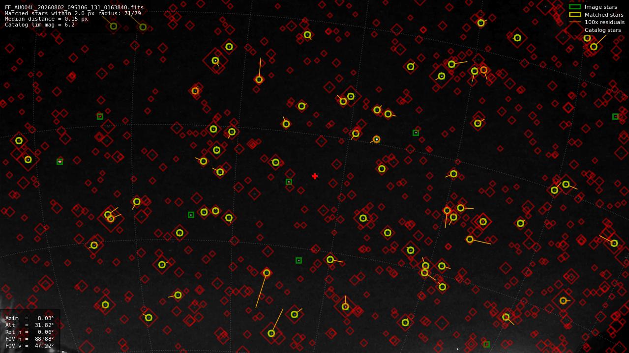 Astrometry report