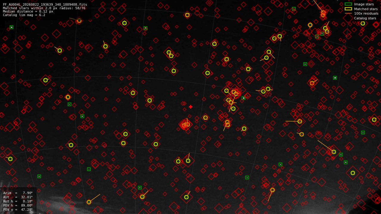 Astrometry report