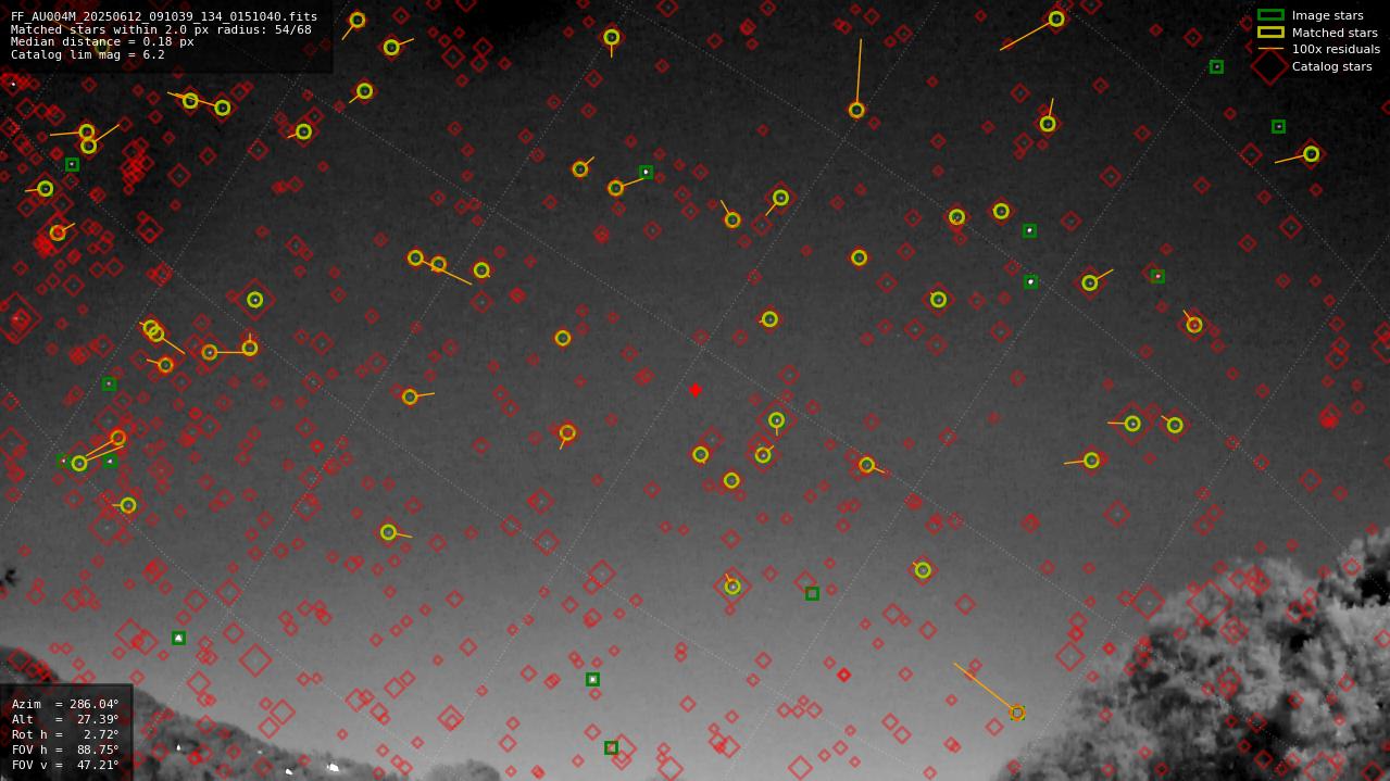 Astrometry report