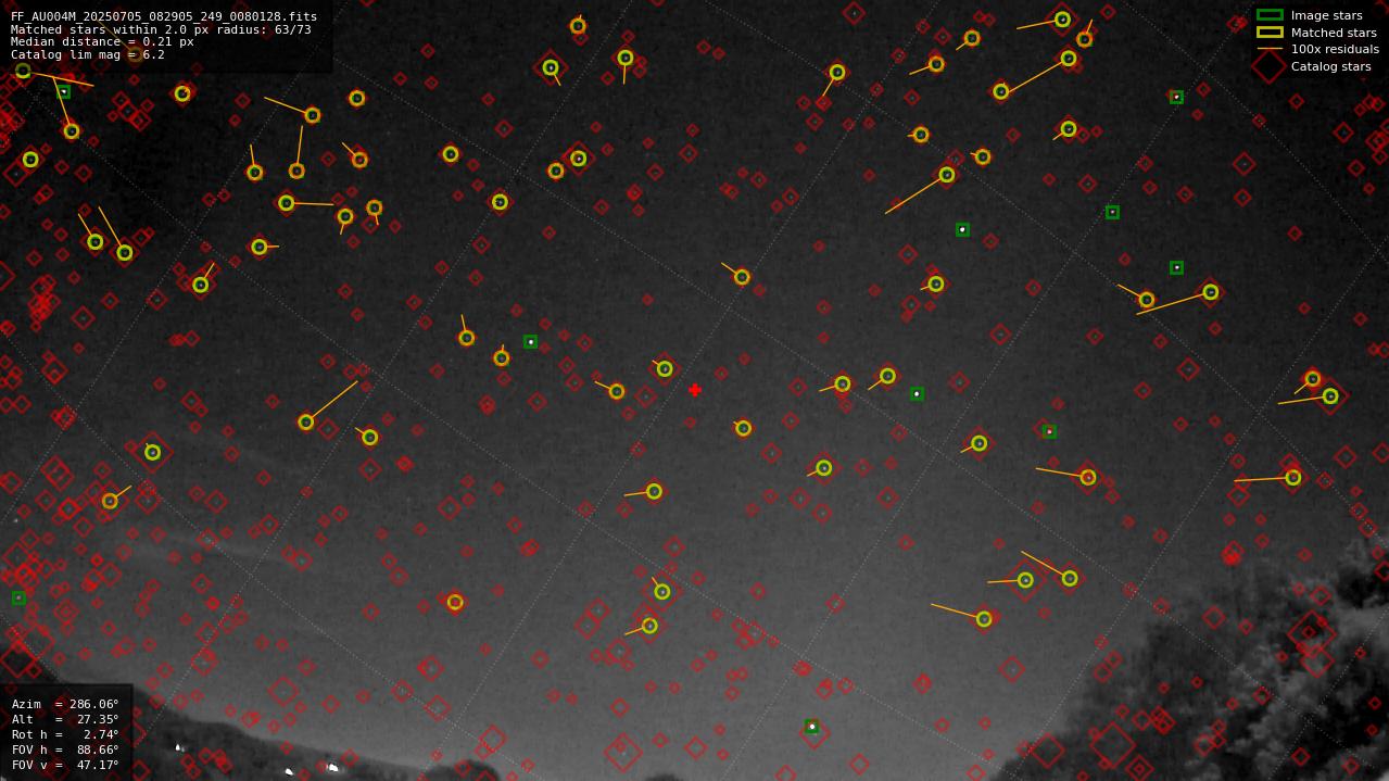 Astrometry report