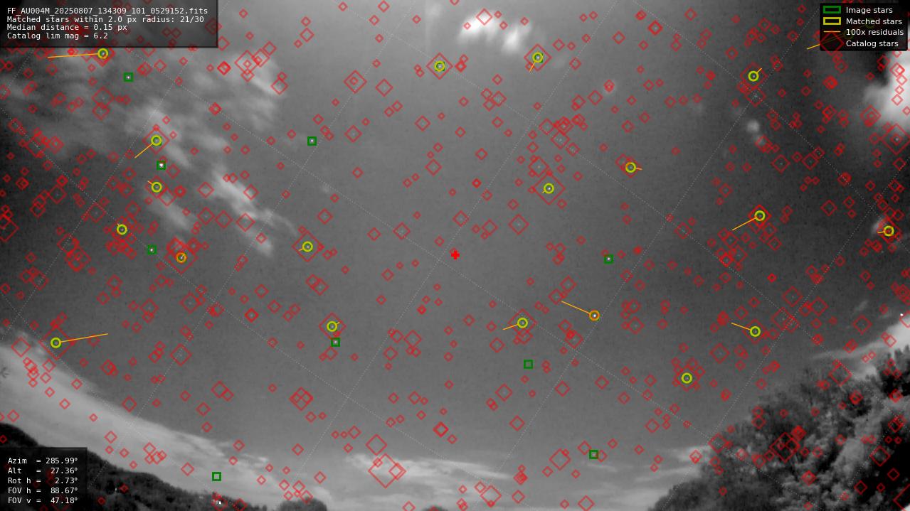 Astrometry report