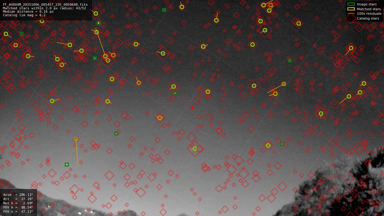 Astrometry report