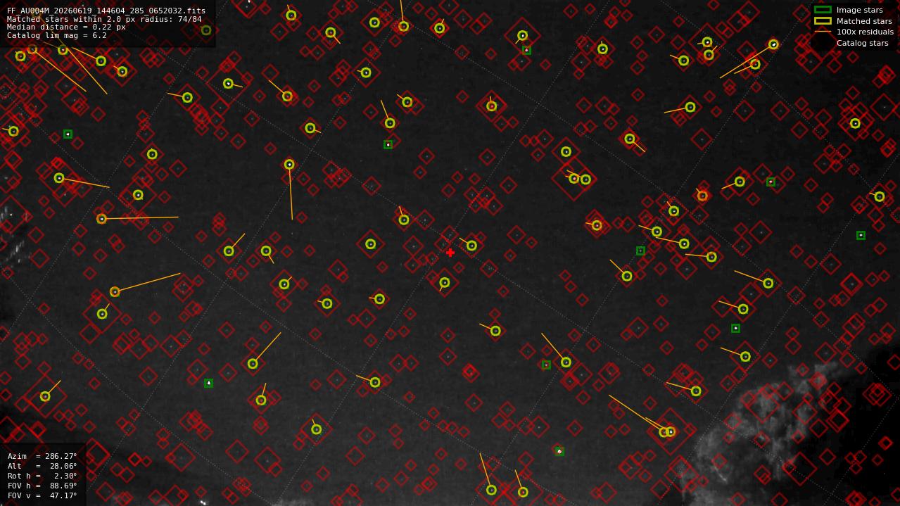 Astrometry report