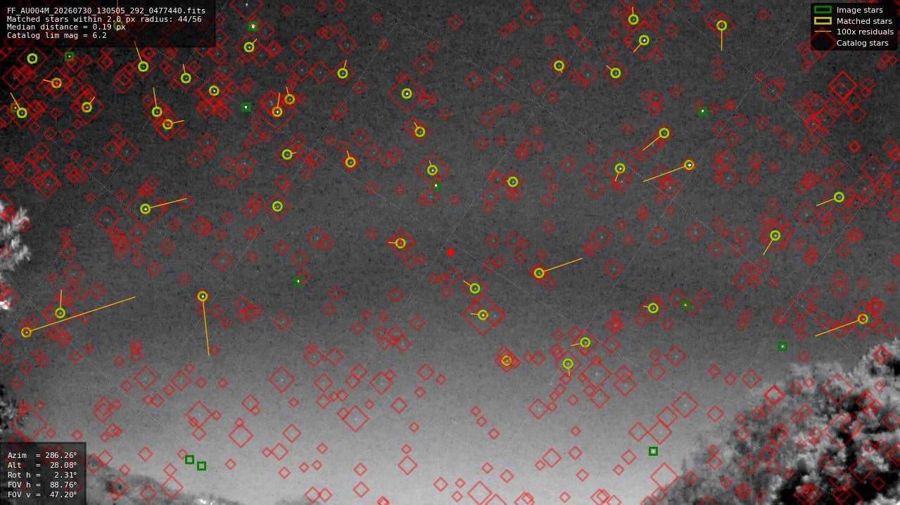 Astrometry report