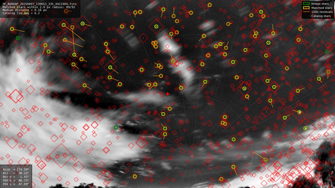 Astrometry report