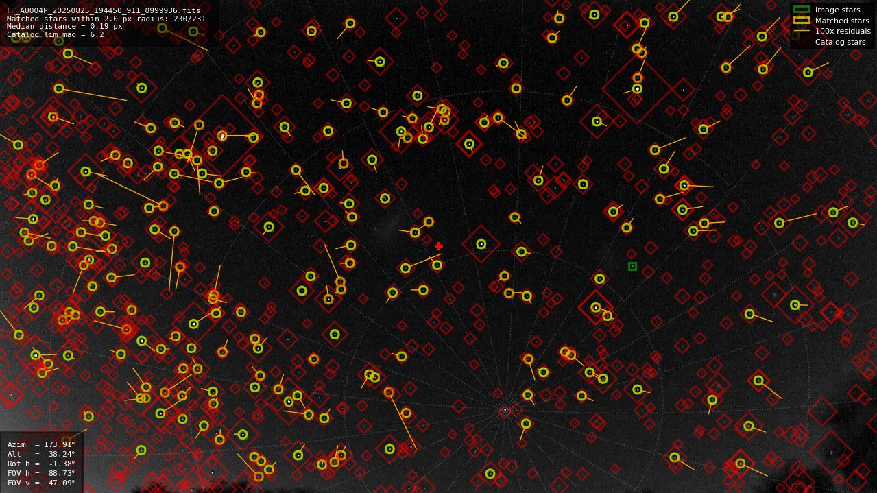 Astrometry report