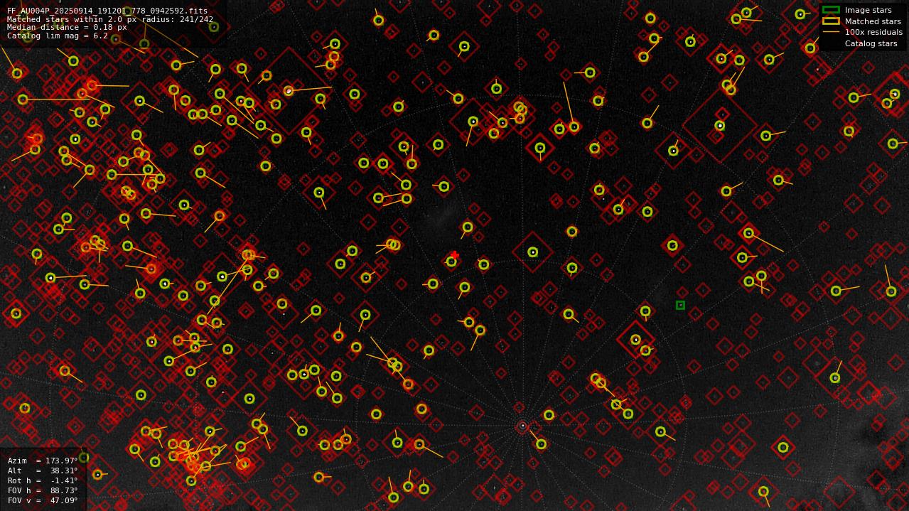 Astrometry report