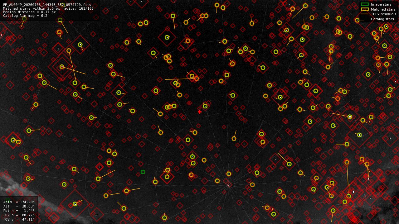 Astrometry report