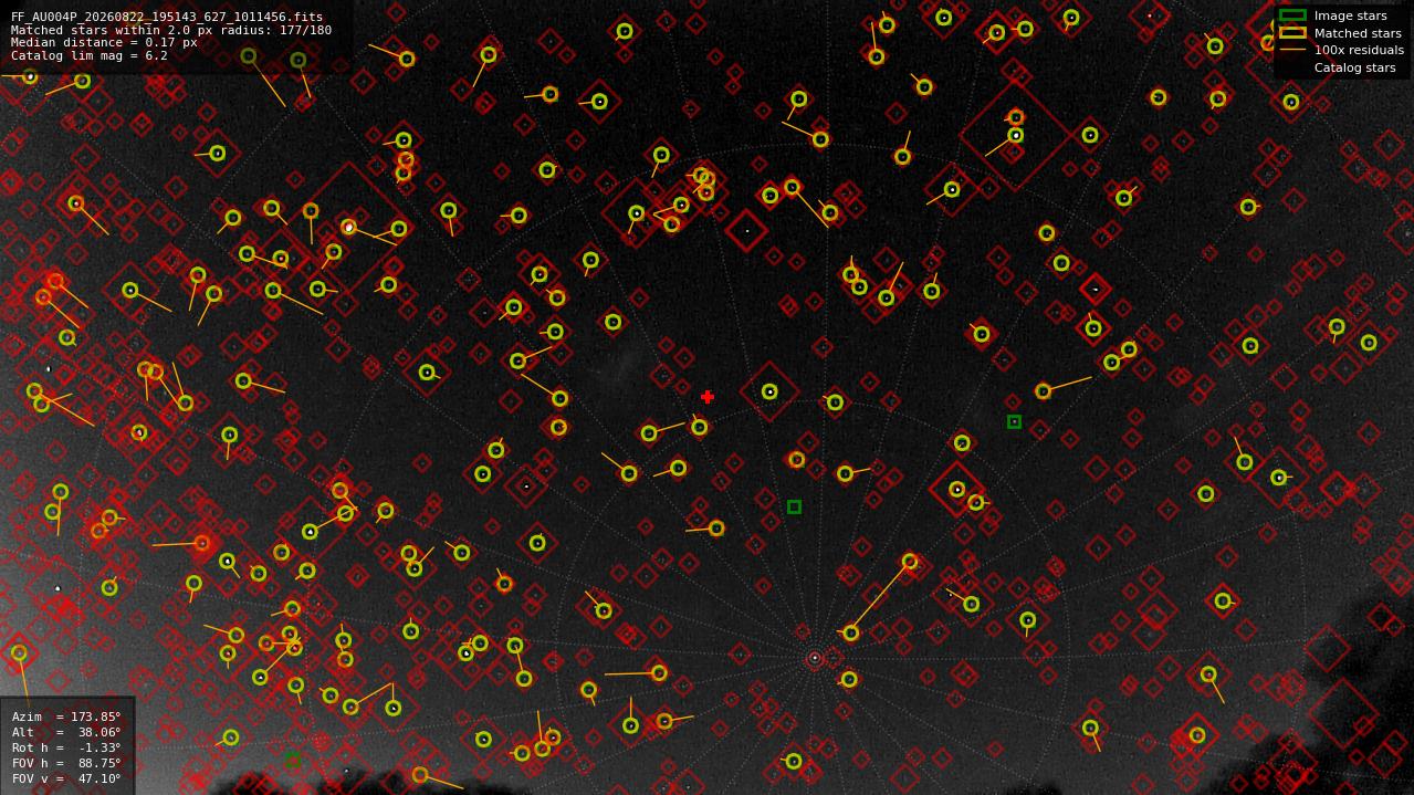 Astrometry report