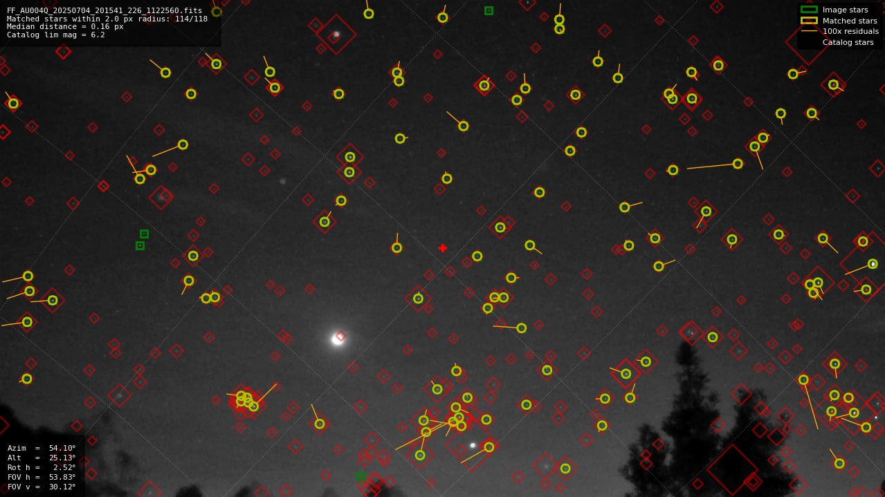 Astrometry report