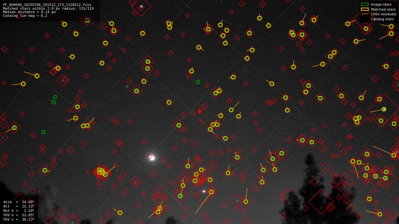 Astrometry report