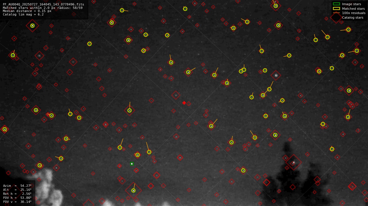 Astrometry report