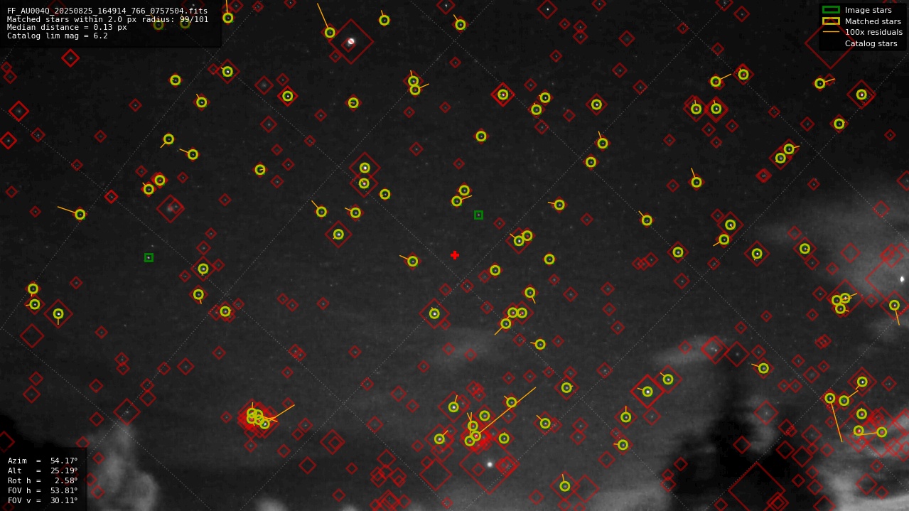 Astrometry report