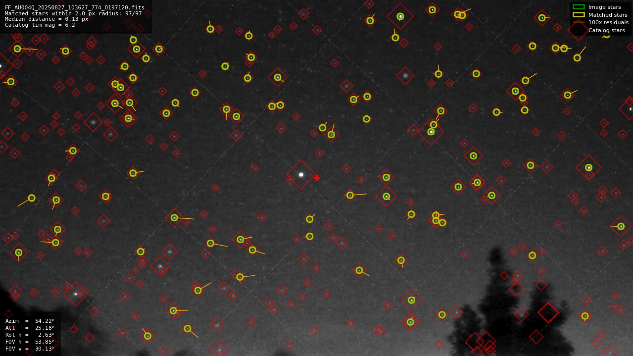 Astrometry report